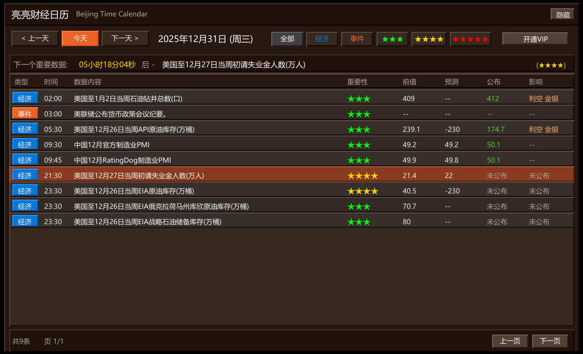 MT4/MT5财经日历界面